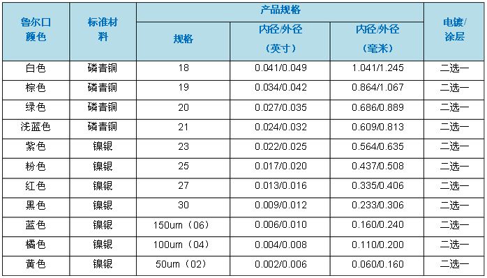 高精密点胶针头规格